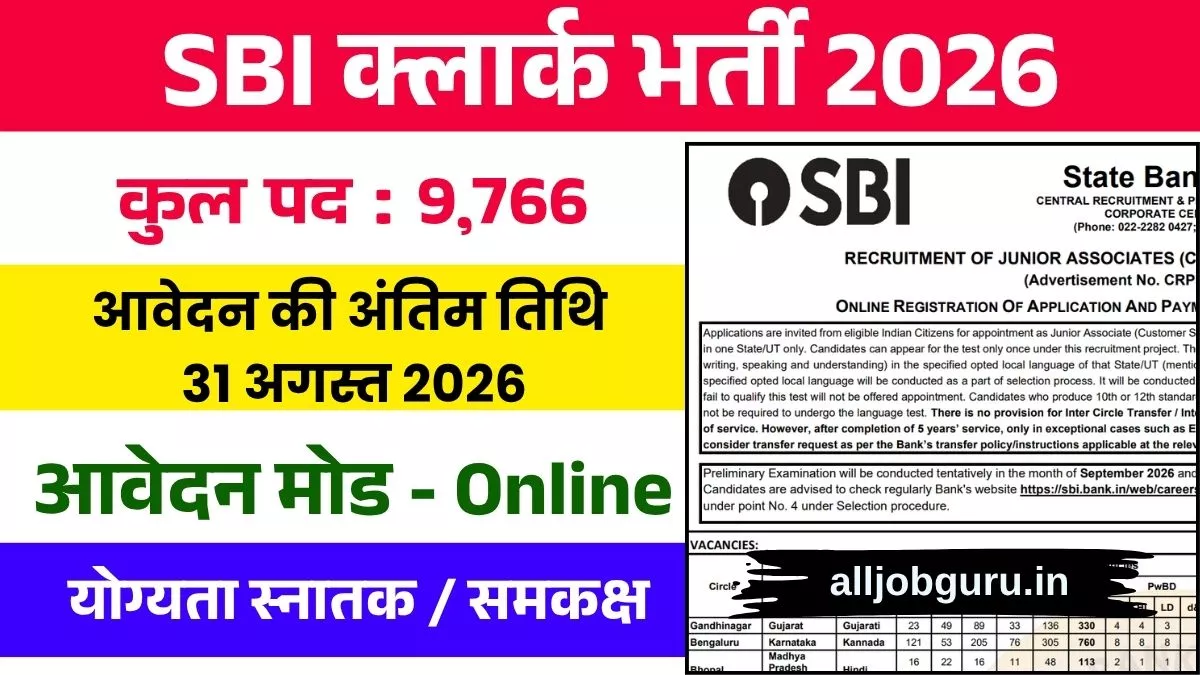 SBI Clerk Vacancy 2026