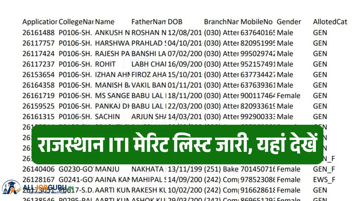 ITI Merit List 2026 Rajasthan